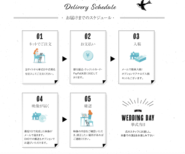 結婚式ムービー外注選び