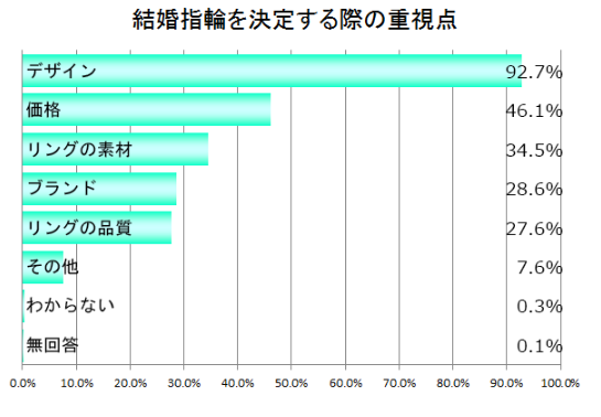 結婚指輪決め手